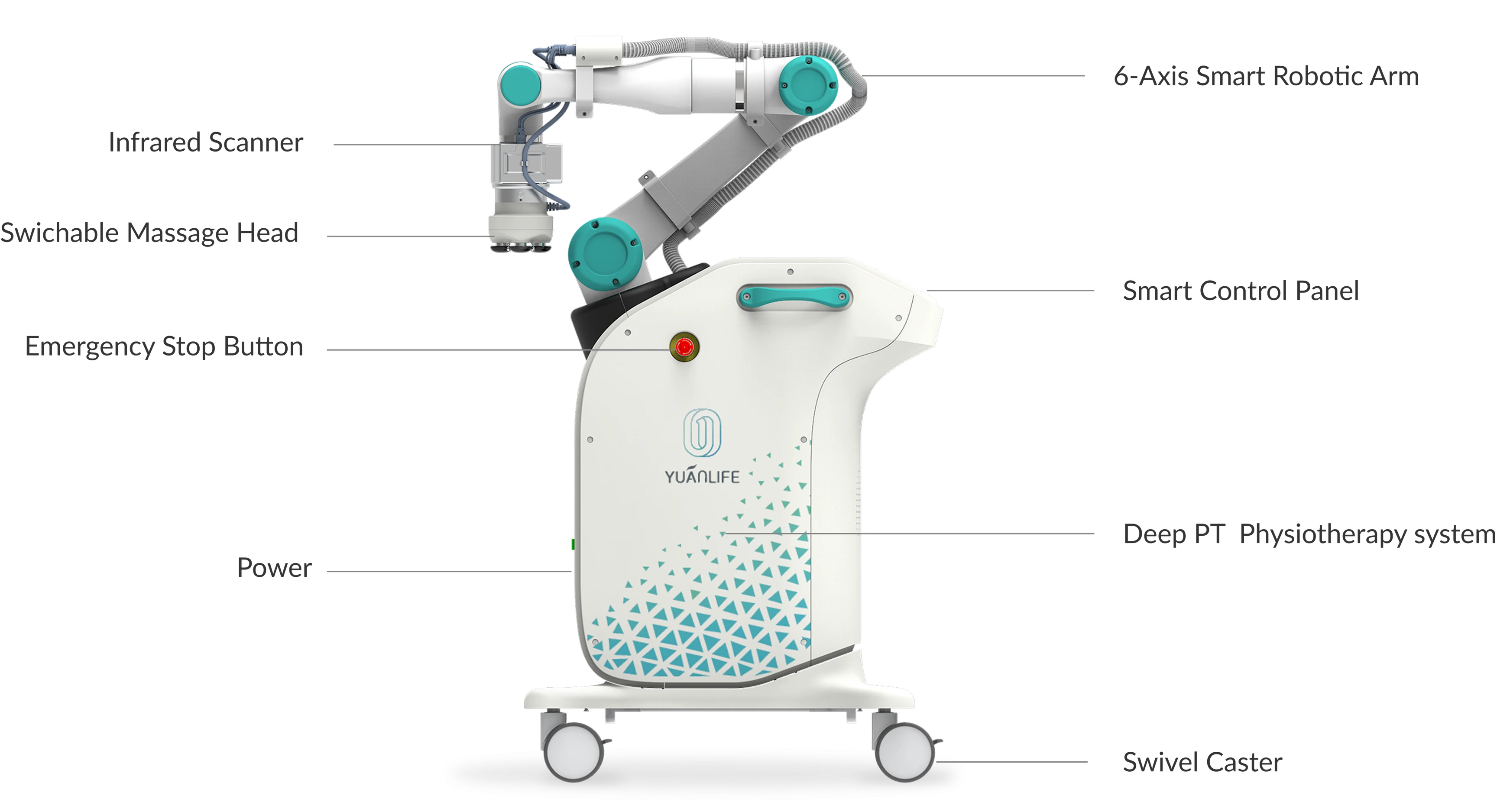 FlowMotion annotated diagram